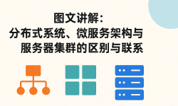 Featured image of post 图文讲解：分布式系统、微服务架构与服务器集群的区别与联系