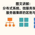 图文讲解：分布式系统、微服务架构与服务器集群的区别与联系