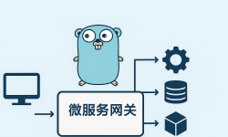 Featured image of post Go微服务网关（2）：路由转发功能的实现